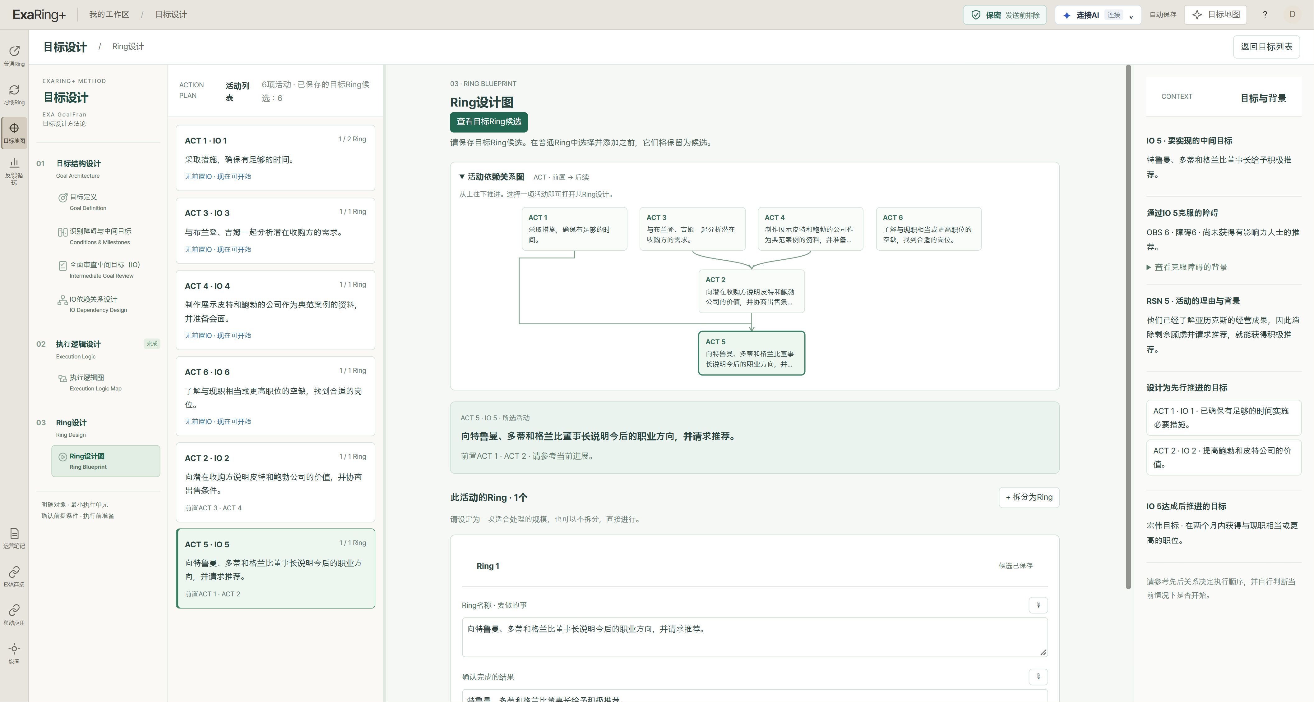ExaRing+中的EXA GoalFran Ring蓝图。审视活动之间的先后关系和目标语境,将选定的活动具体化为可执行的Ring。