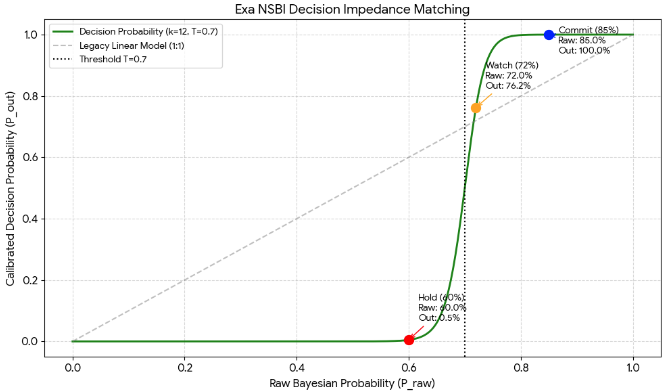 mixture distribution
