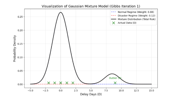 mixture distribution