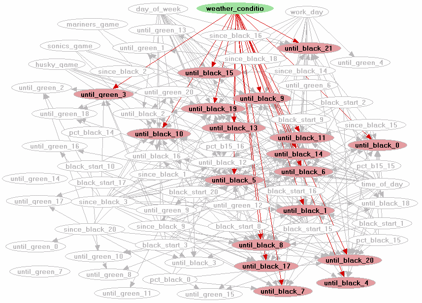 ExaRing+: Bayesian Part 2—When Small Evidence Changes Judgments｜exaeuler